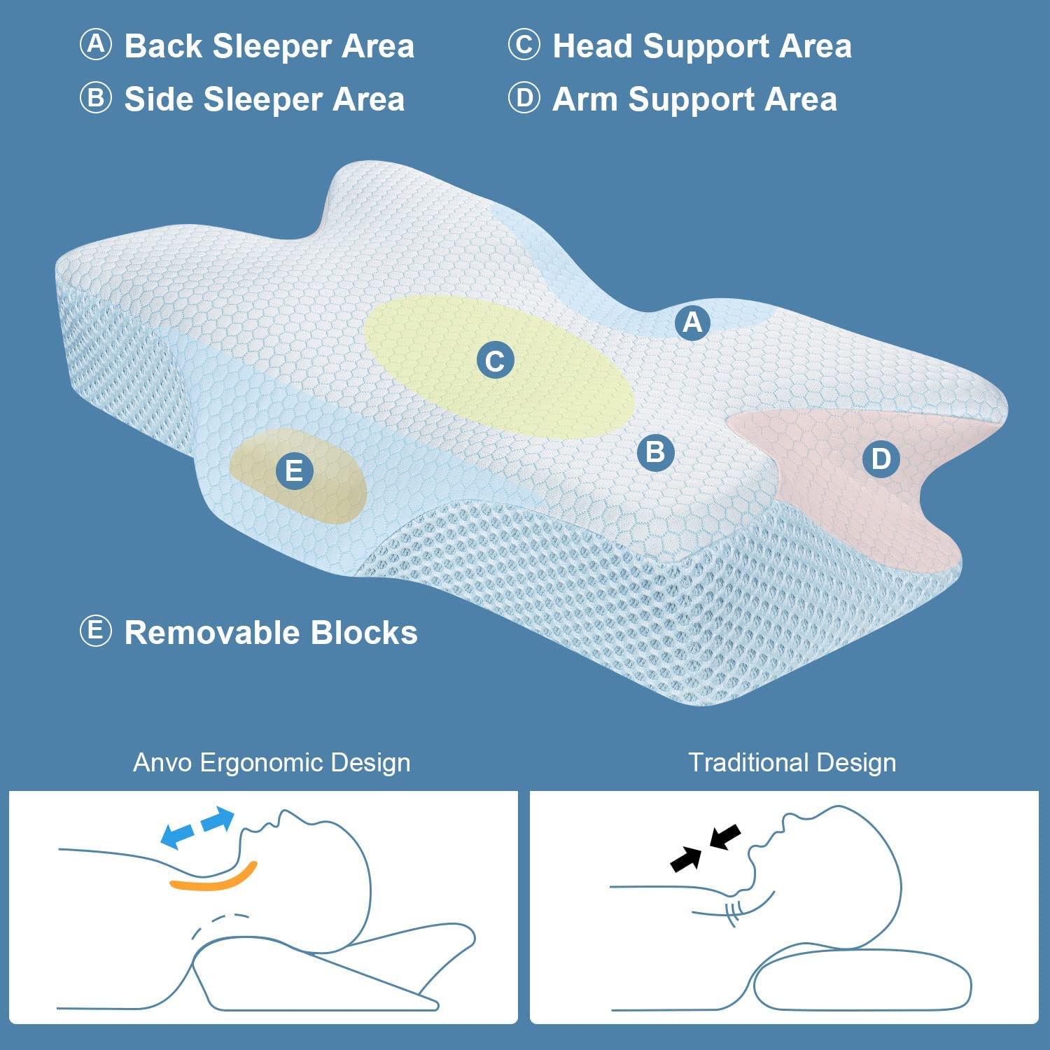 Anvo Cervical Memory Foam Pillows for Neck Pain, Neck Pillows for Pain  Relief Sleeping, Side Sleeper Contour Orthopedic Pillow for Back Stomach -  Blue, Firm - Yahoo Shopping