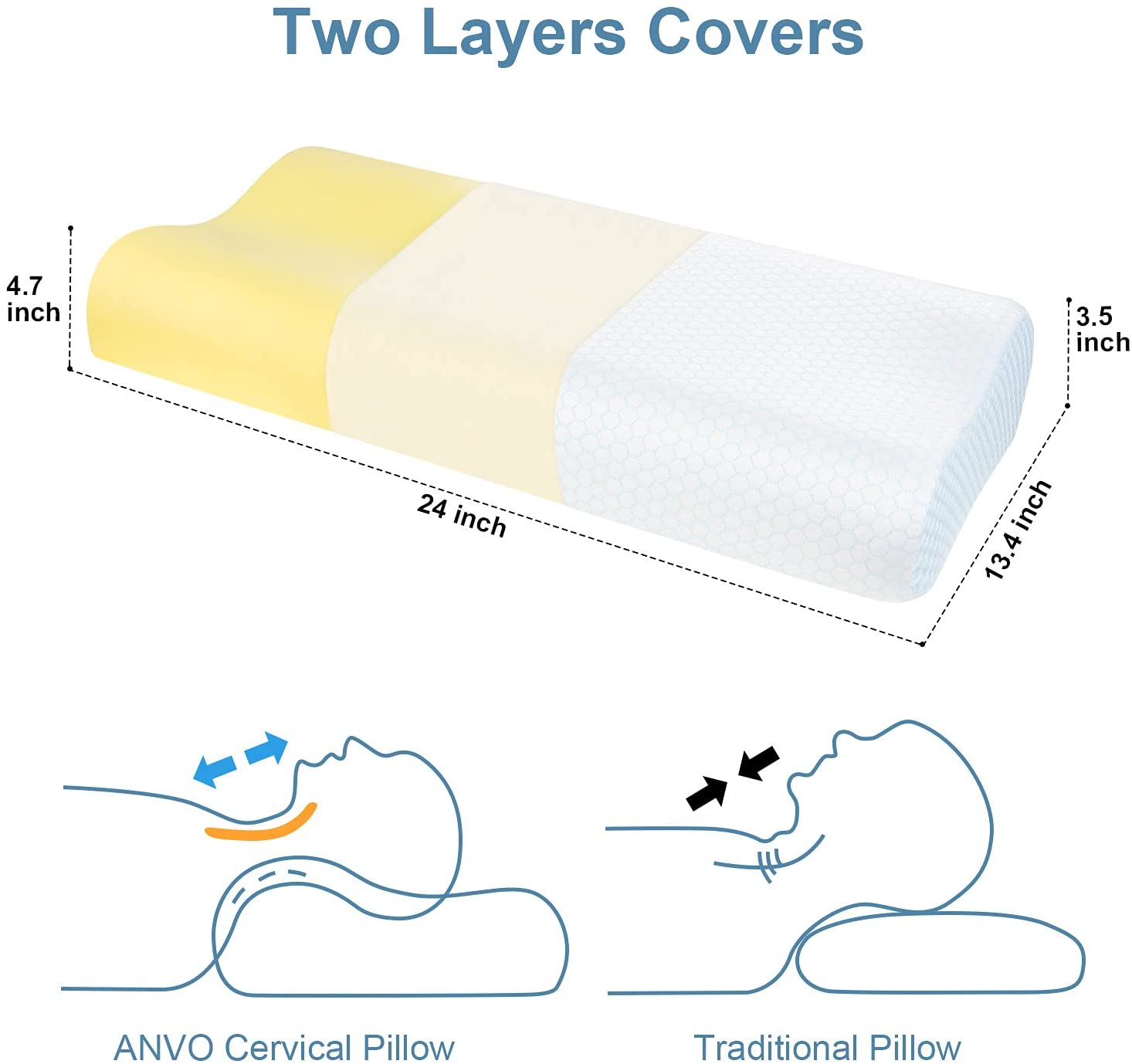 Anvo Cervical Memory Foam Pillows for Neck Pain, Neck Pillows for Pain  Relief Sleeping, Side Sleeper Contour Orthopedic Pillow for Back Stomach -  Blue, Firm - Yahoo Shopping